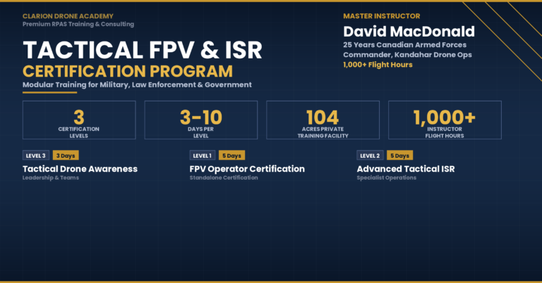 Your Adversaries Have Drones. Do Your Operators Know What to Do About It?