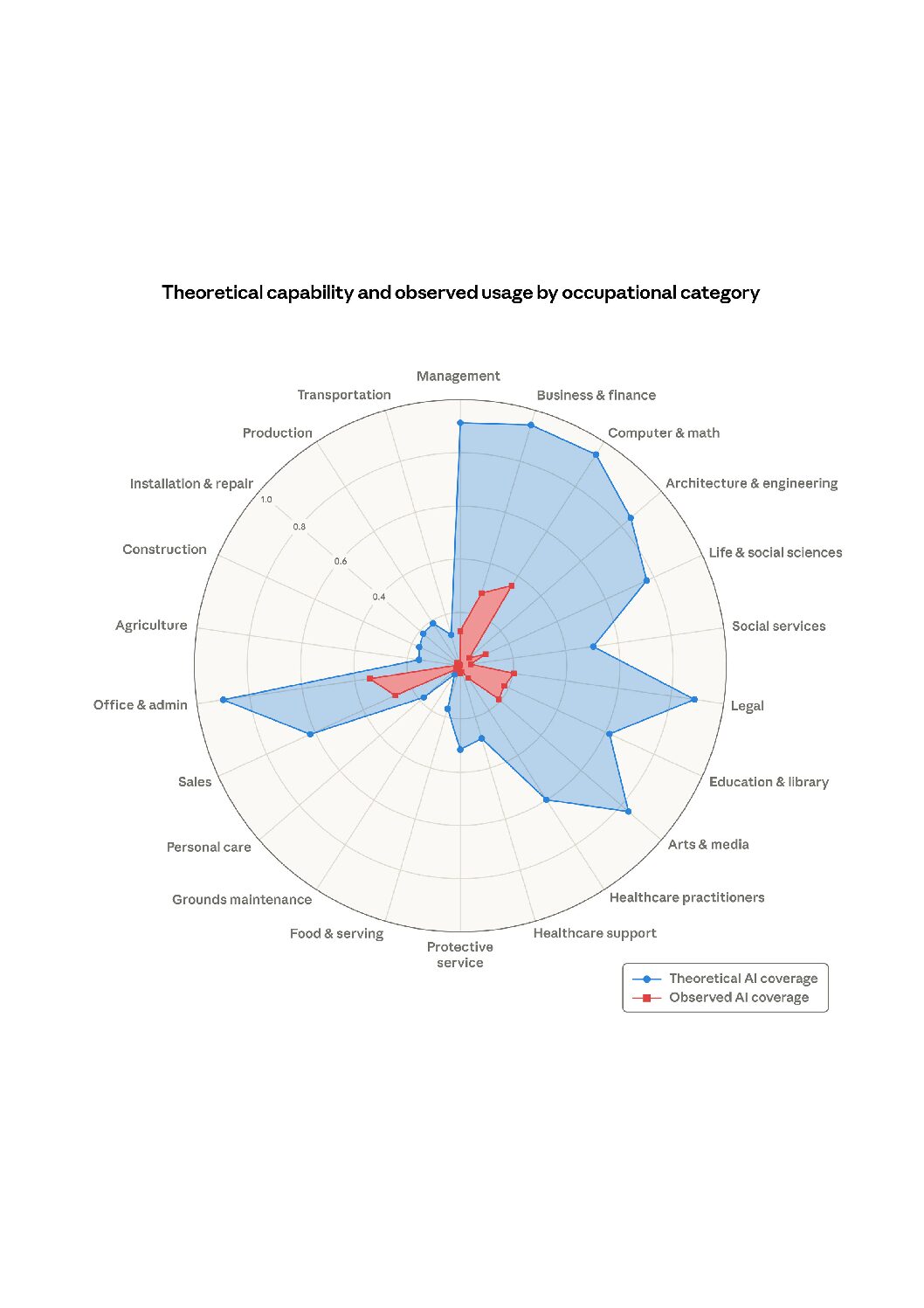 One Year Into AI. Here’s What We’ve Learned That Most Drone Operators Haven’t.